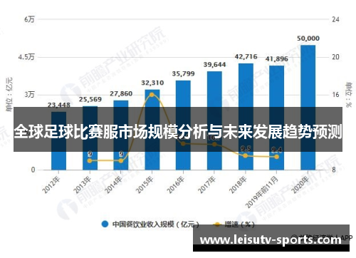 全球足球比赛服市场规模分析与未来发展趋势预测